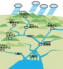 広島市の水源の画像