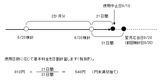 家事用・メーター口径20、使用水量20で、前回検針日8月20日、使用中止日9月10日の場合