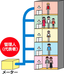 水道料金等料金算定特例制度のイラストイメージ