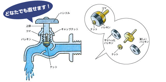 どなたでも直せます！