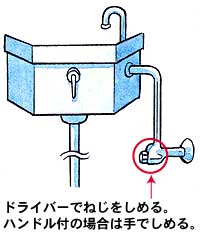 ドライバーでねじを締める。ハンドル付きの場合は手で締める。