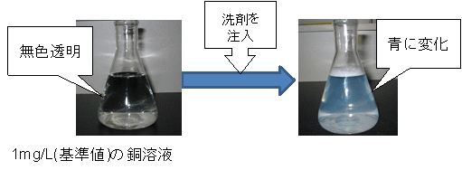 銅石けんができる様子