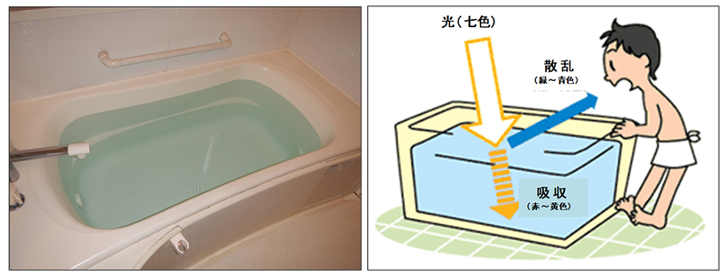 水が青く見える様子