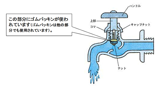 じゃ口の構造