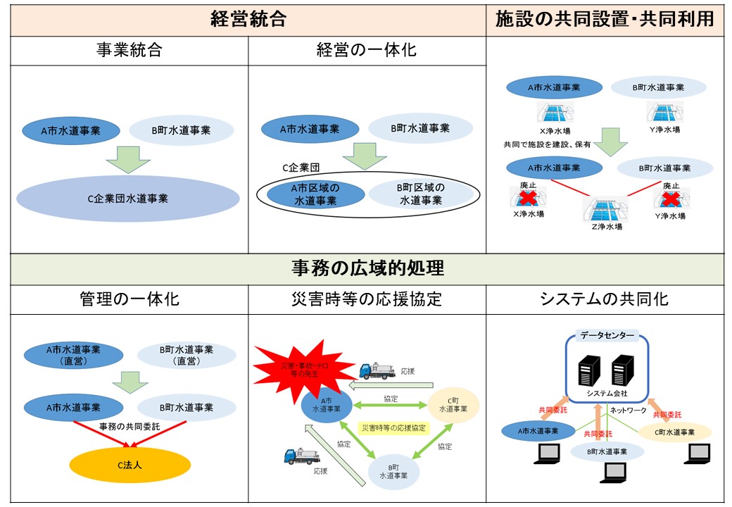 広域連携の主な類型の画像