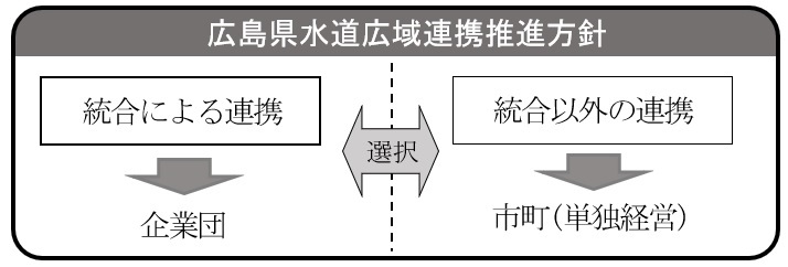 広域連携の基本的枠組みの画像