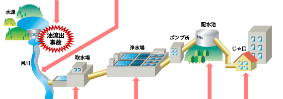 油流出事故発生時のイメージ図