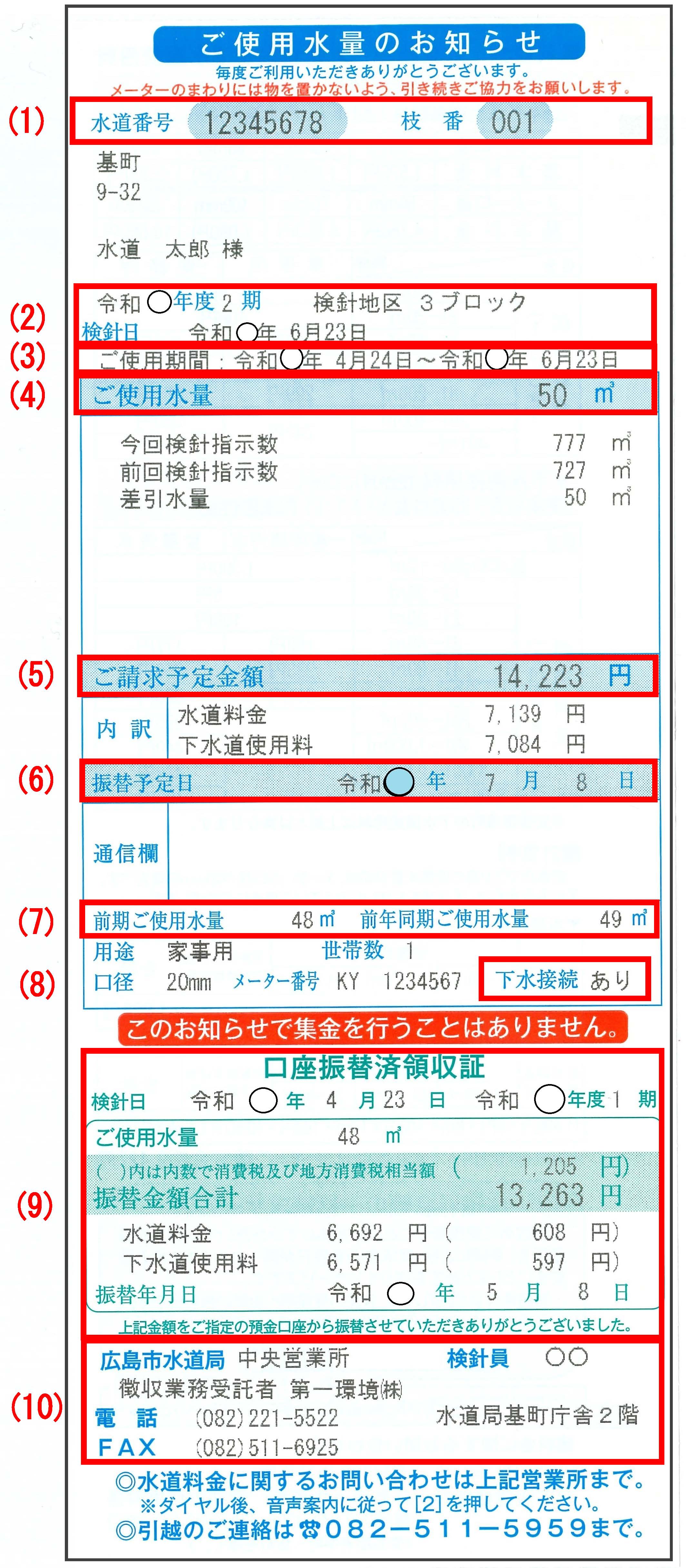 ご使用水量のお知らせ