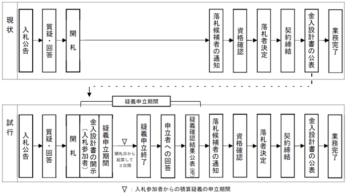 施行前後比較画像