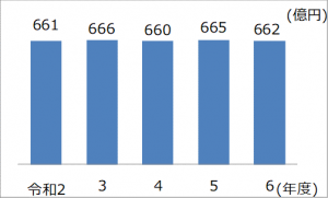 企業債残高の推移表グラフ