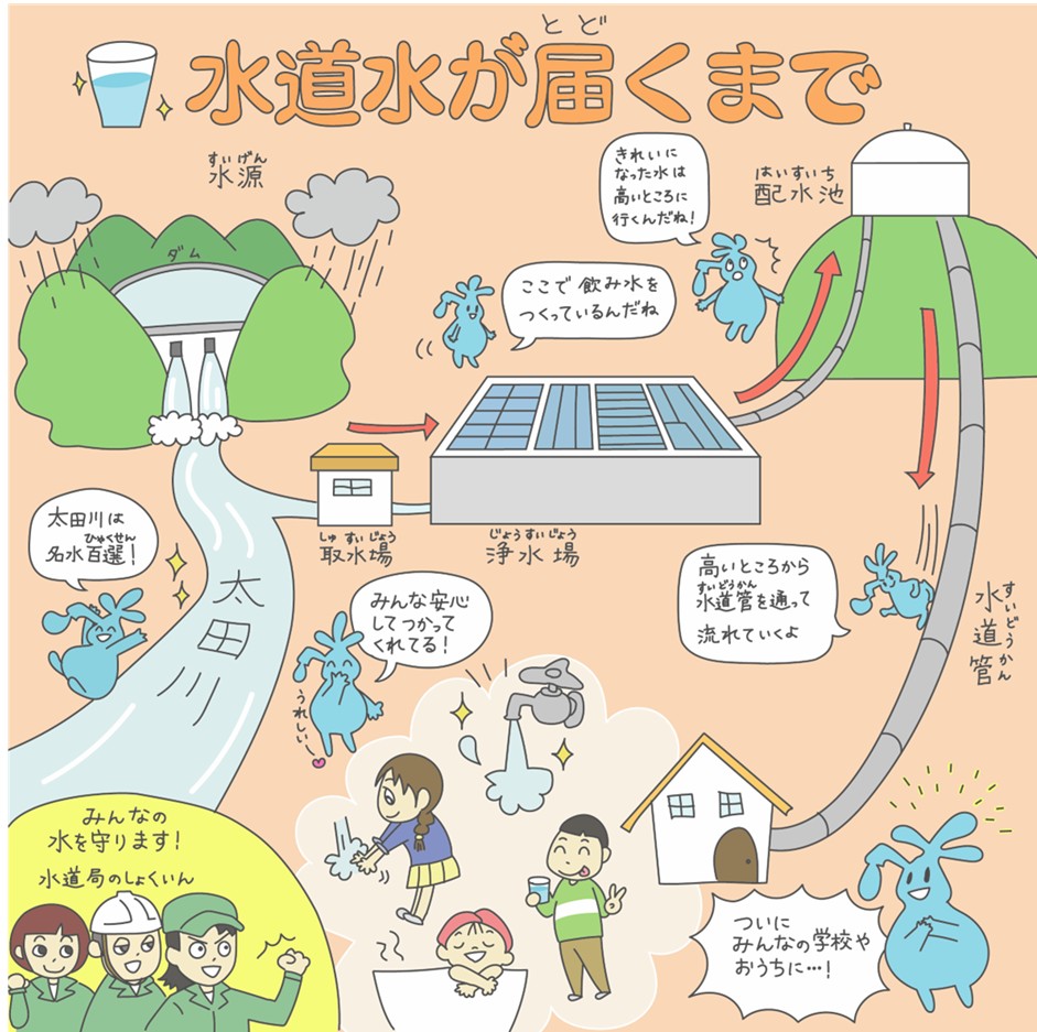 水道水が届くまで