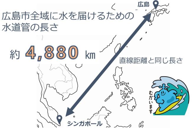 クイズ1