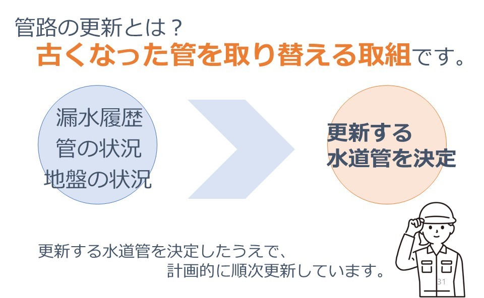 管路の更新