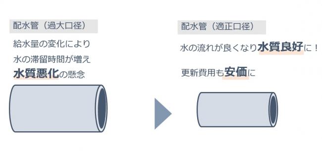 ダウンサイジング