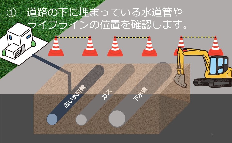 手順１