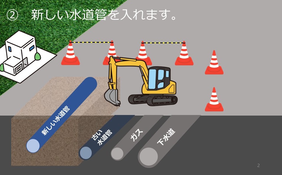 手順２