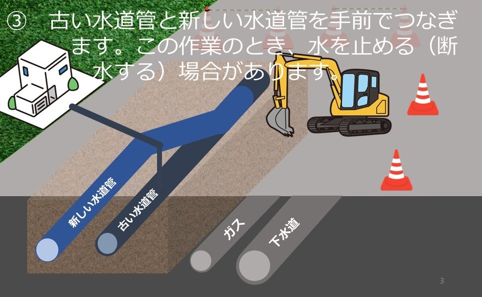 手順３