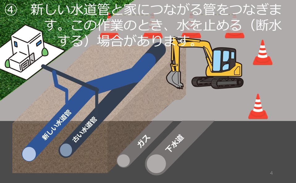 手順４