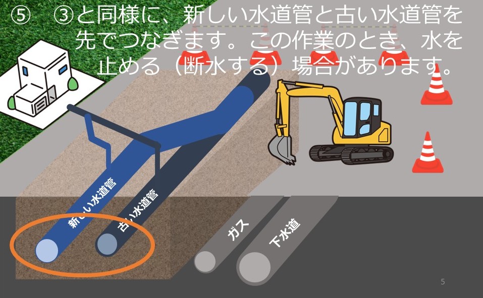 手順５