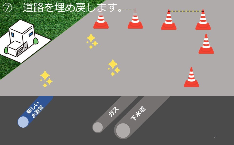 手順７
