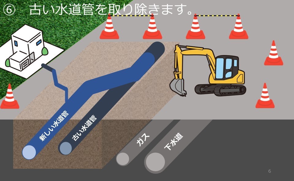 手順６